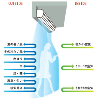 エアカーテン、製品仕様、特徴|東京都府中市の株式会社セギジャパン